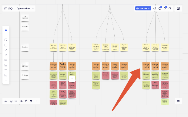 An example of an opportunity solution tree developed by a team who aligned their solutions to design sprints.